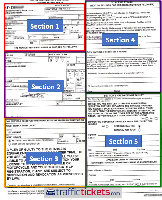 Speeding Tickets In New York State Rosenblum Law Firm