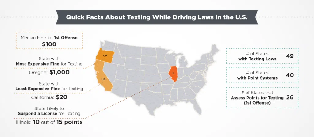 texting quick facts