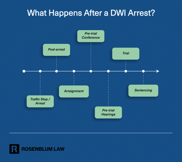graphic DWI DUI