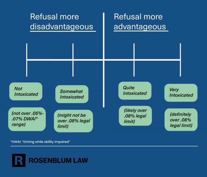 breathalyzer graphic first time refusal