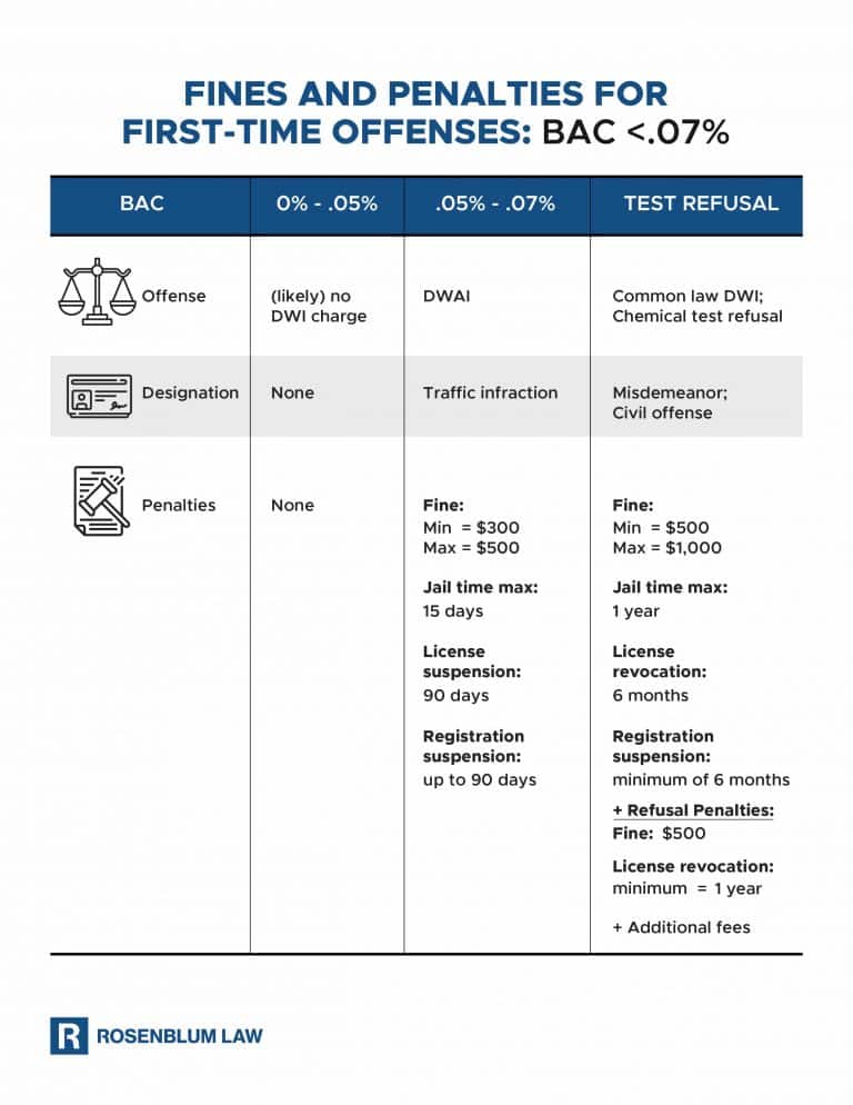 What Happens If You Refuse A Breathalyzer In New York? - Rosenblum Law