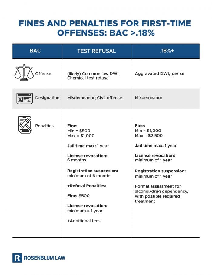 DWI BAC over 18 graphic