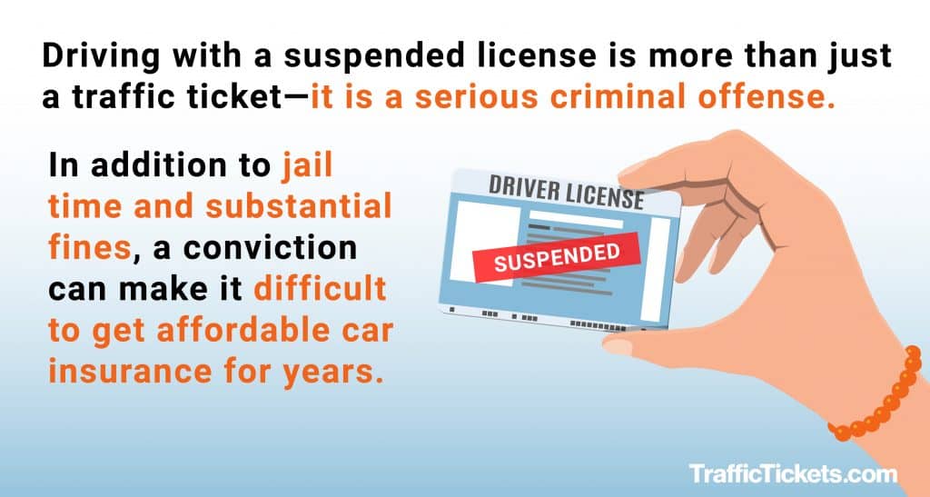 driving while suspended infographic