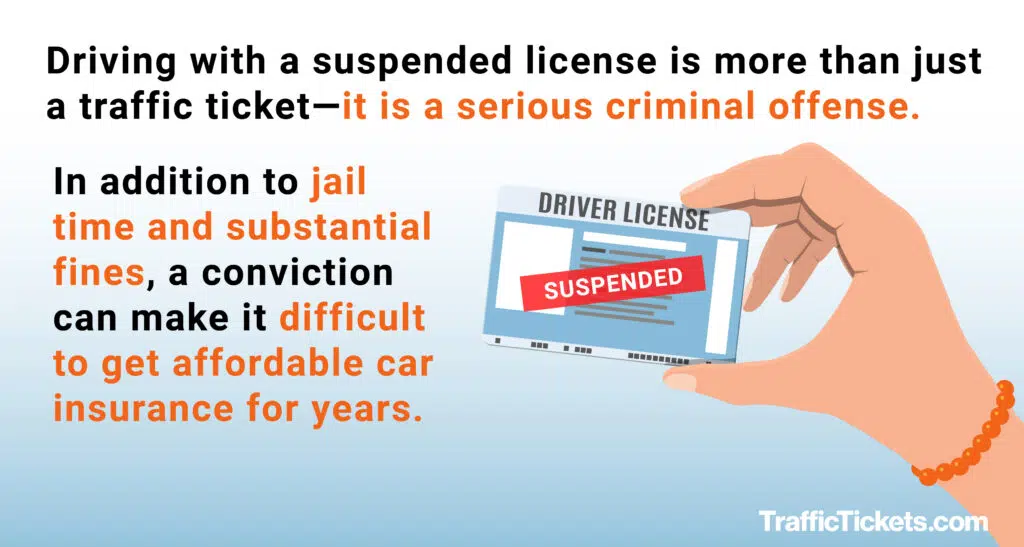driving while suspended infographic