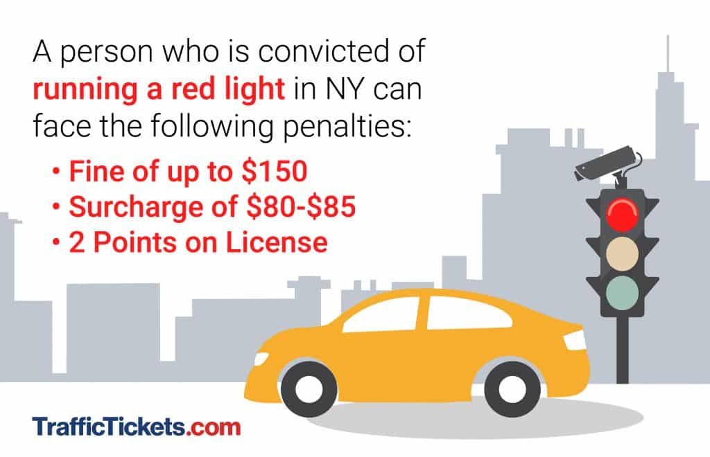 red light tickets infographic