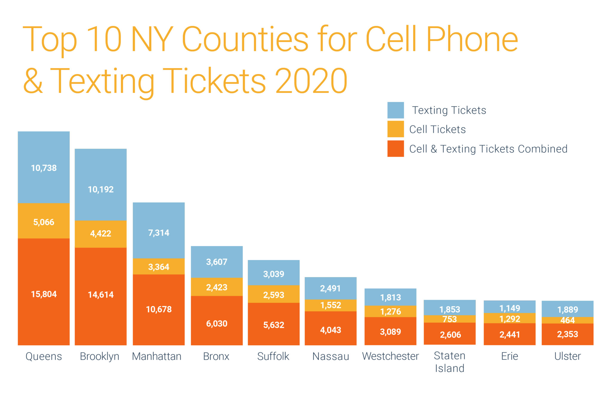 Cell Phone Tickets in New York Rosenblum Law